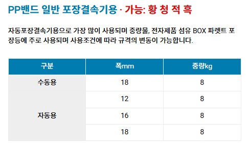 PP밴드 상세 정보 1